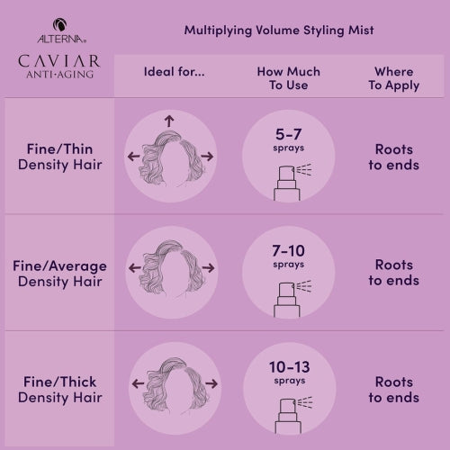 MULTIPLYING VOLUME (styling mist)